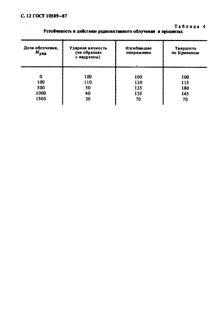  10589-87