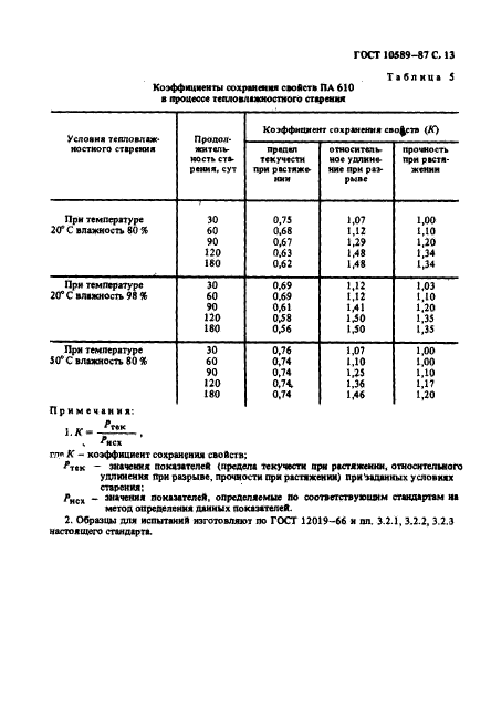  10589-87