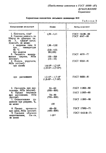  10589-87