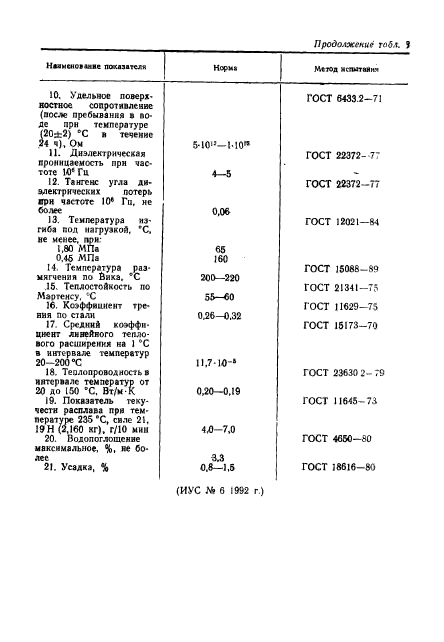  10589-87