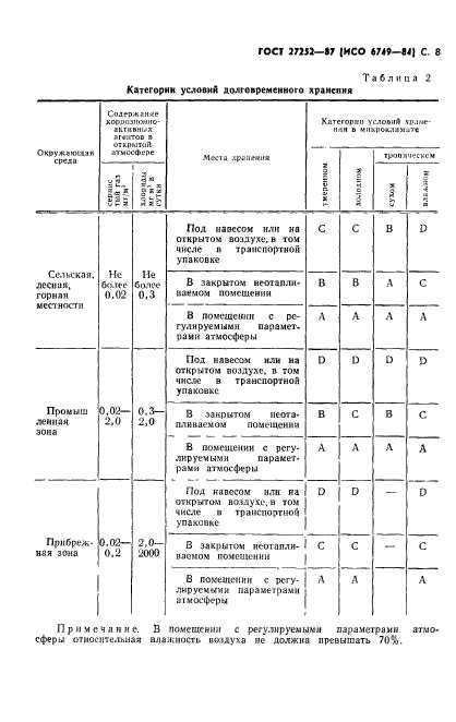  27252-87