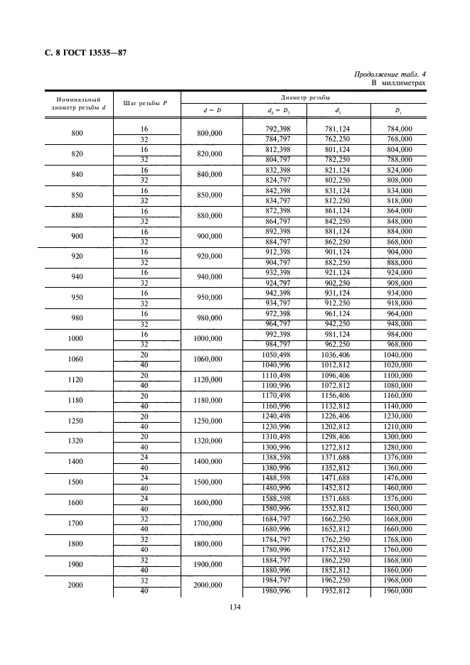  13535-87