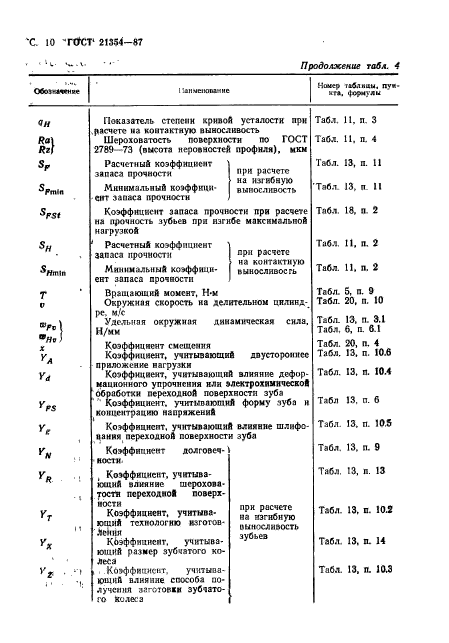  21354-87