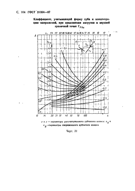  21354-87