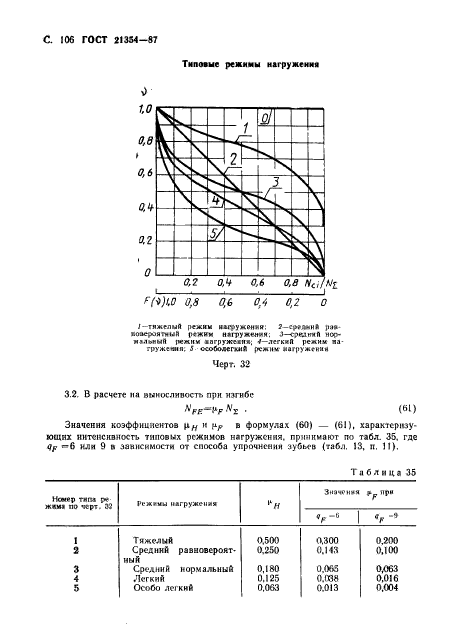  21354-87