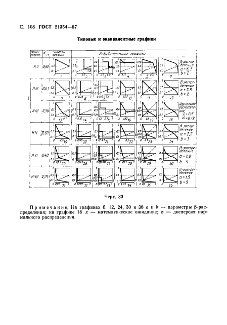  21354-87