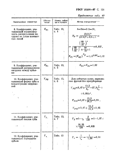  21354-87