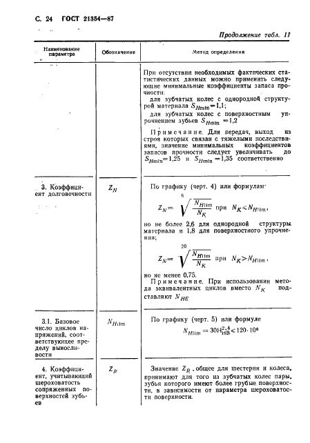  21354-87