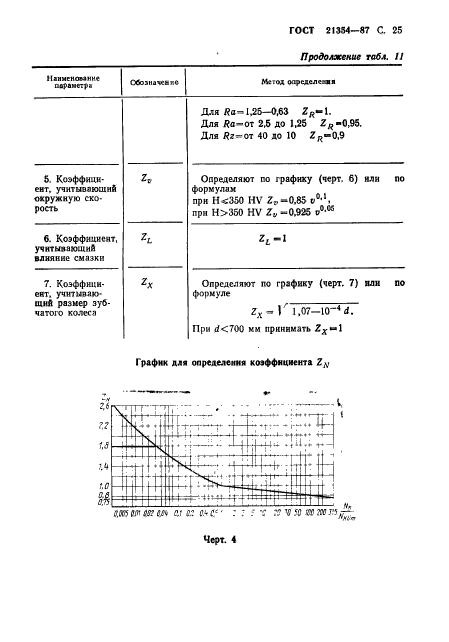  21354-87