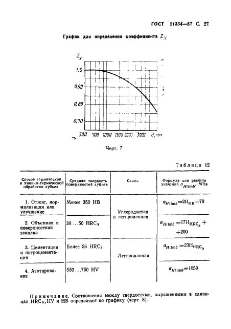  21354-87