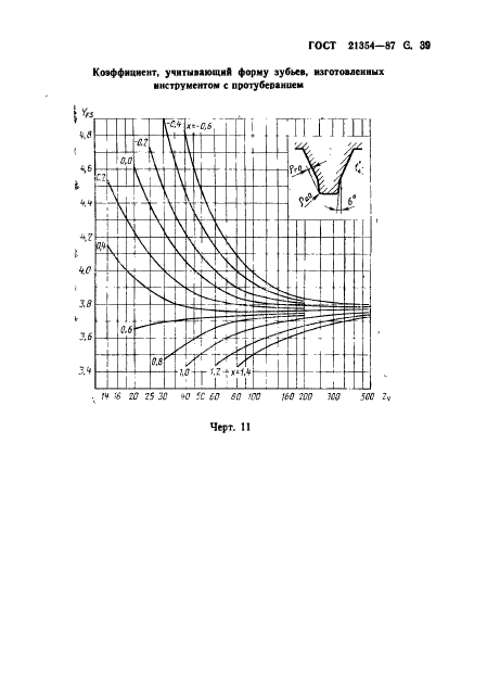  21354-87