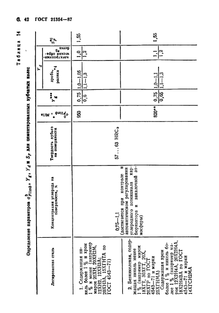  21354-87