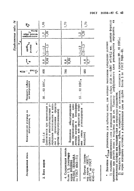  21354-87