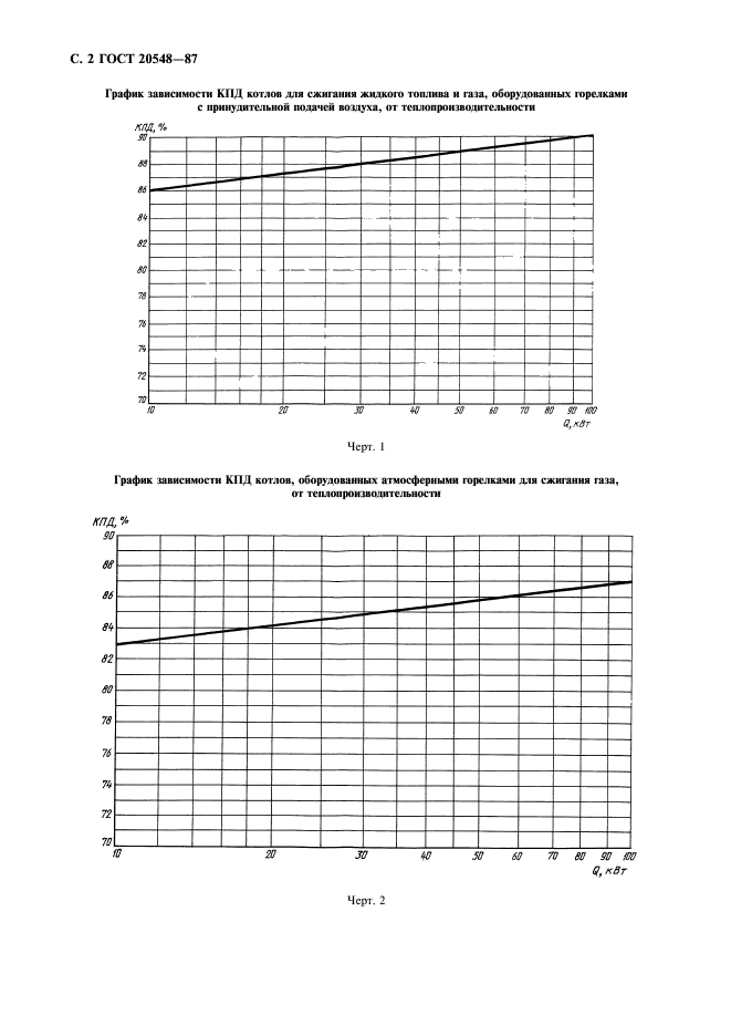  20548-87