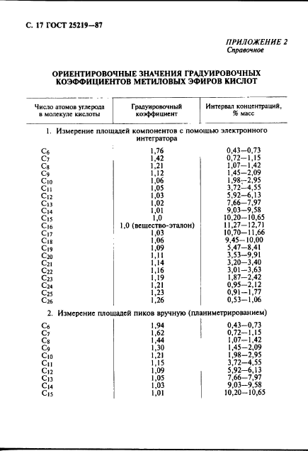  25219-87