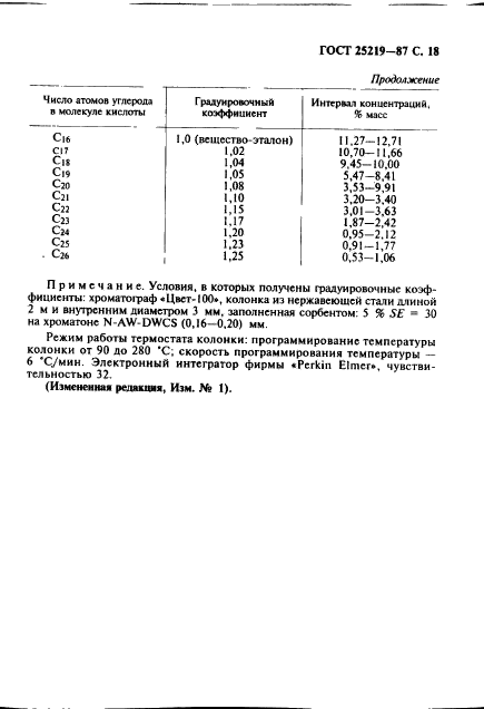  25219-87