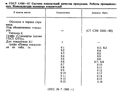  4.480-87