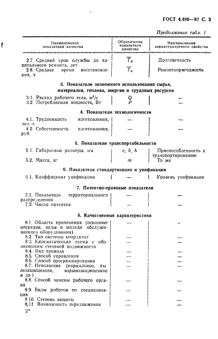  4.480-87