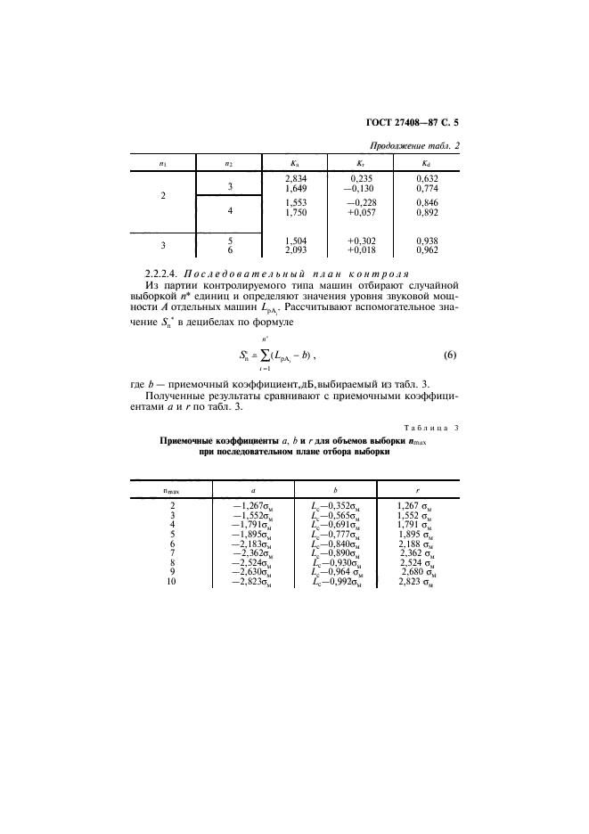  27408-87