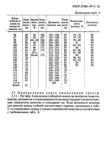  27345-87