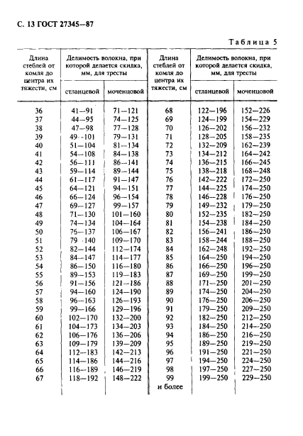  27345-87