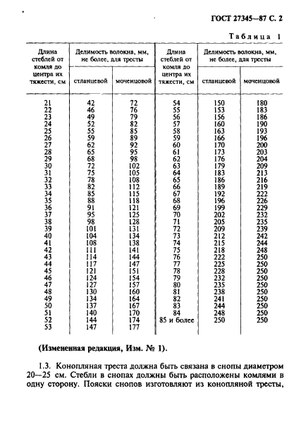  27345-87