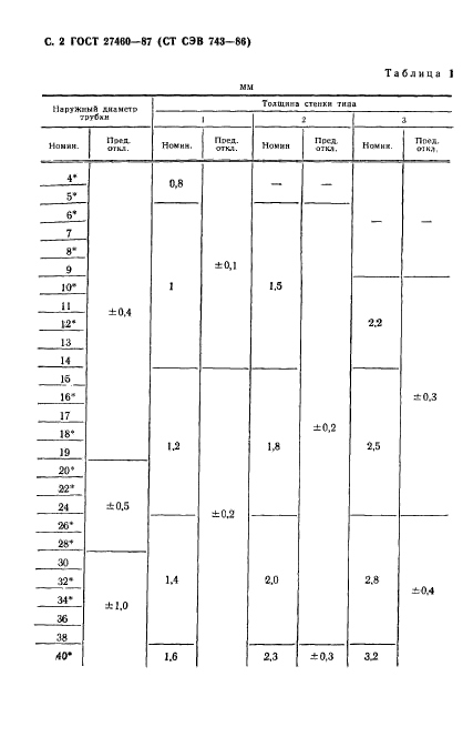  27460-87