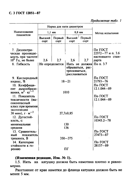  12851-87