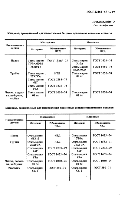  22358-87