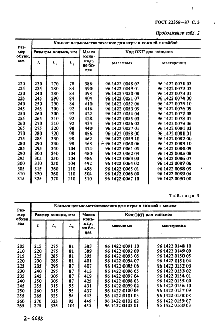  22358-87