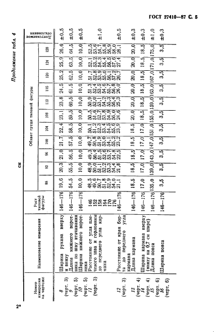  27410-87