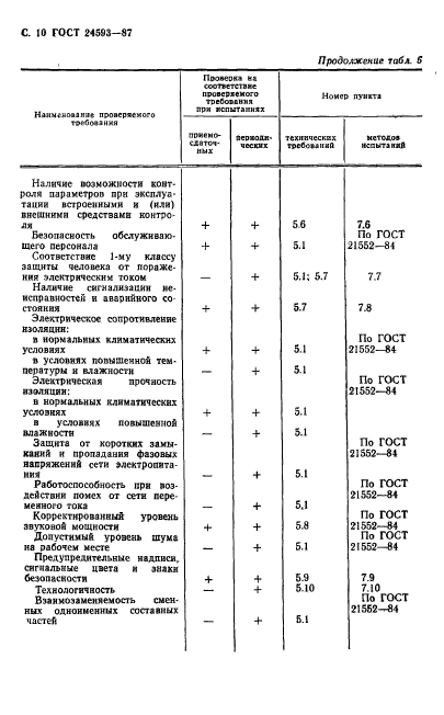  24593-87