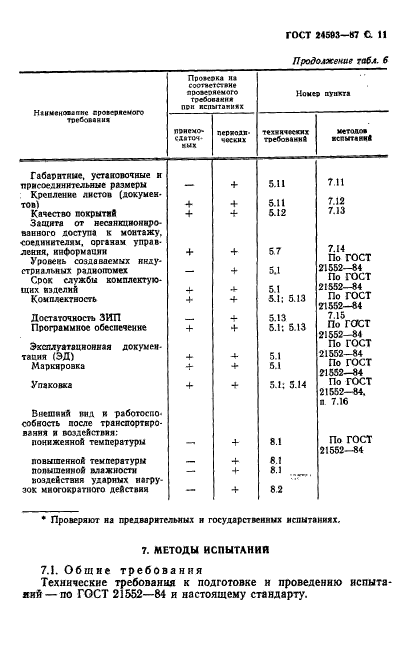  24593-87