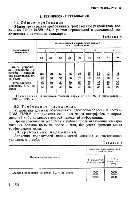  24593-87