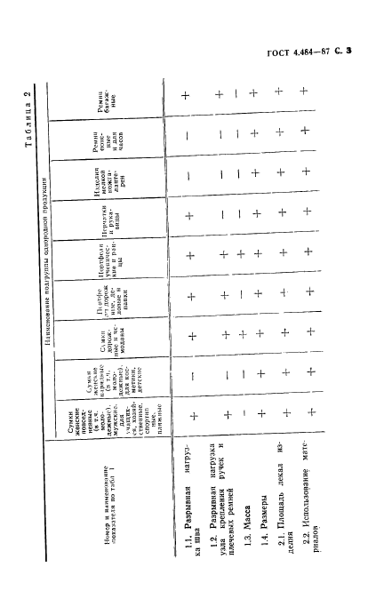  4.484-87