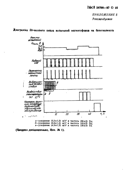  24796-87