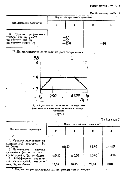  24796-87