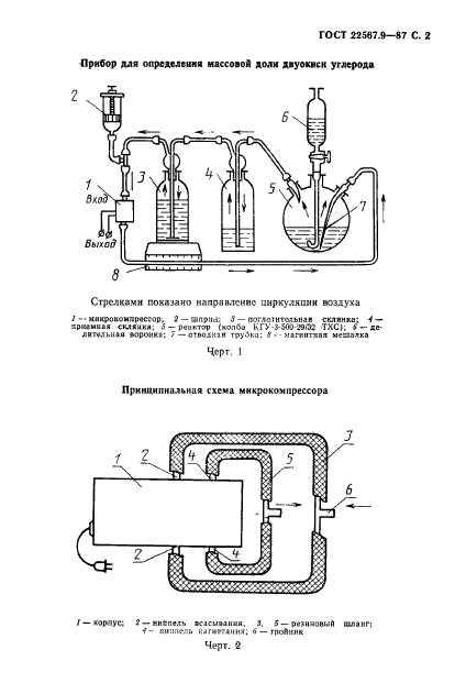  22567.9-87