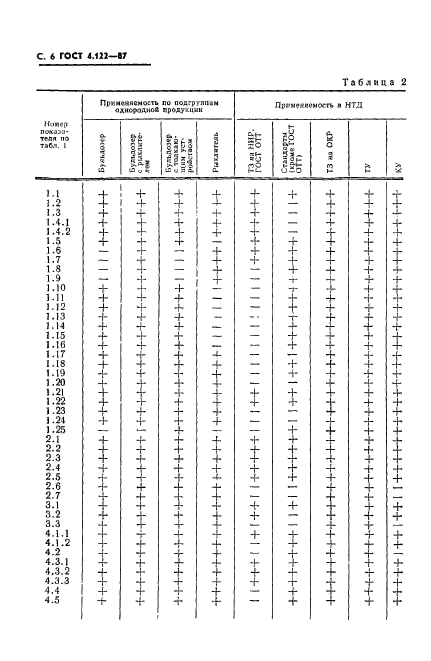  4.122-87