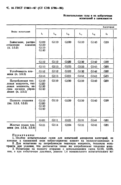  27441-87