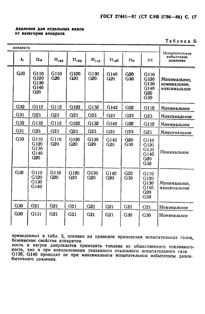  27441-87