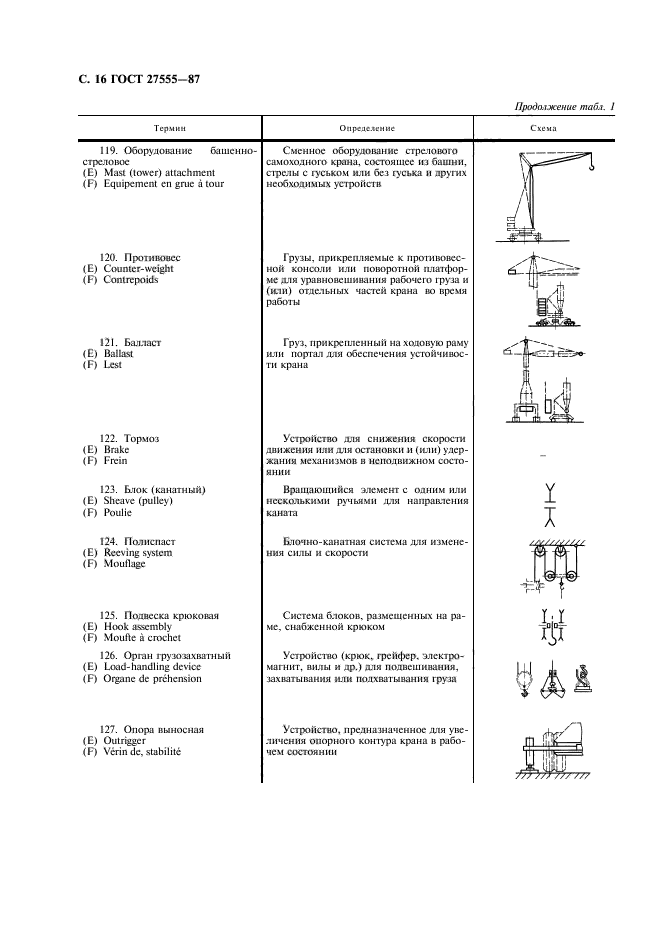  27555-87