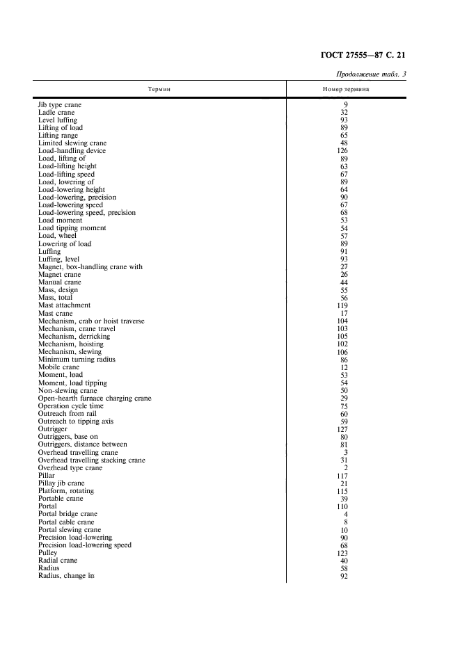  27555-87