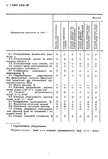  4.472-87