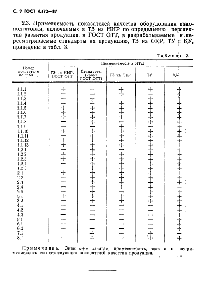  4.472-87