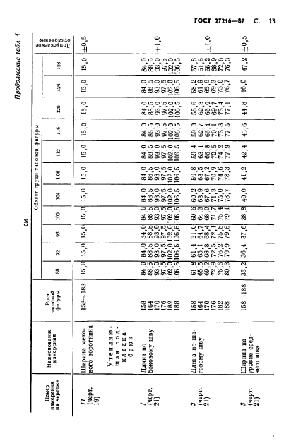  27216-87