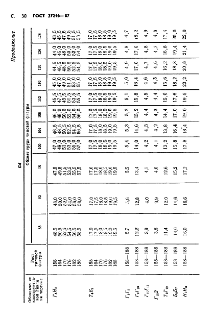  27216-87