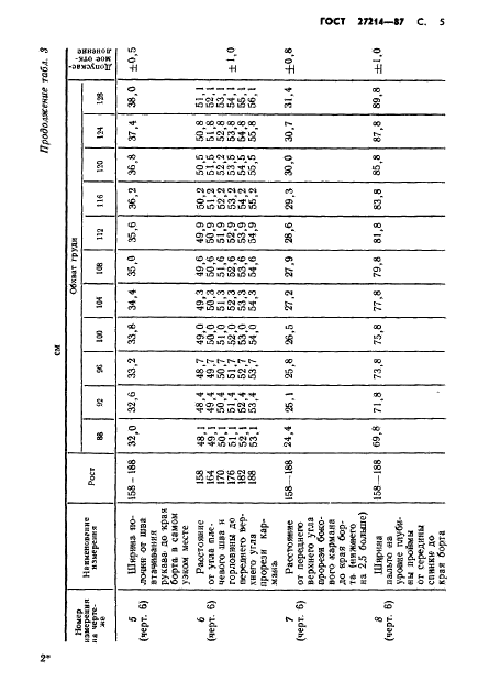  27214-87