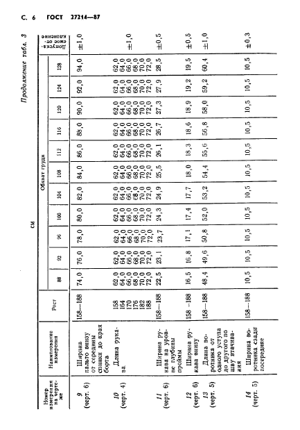  27214-87