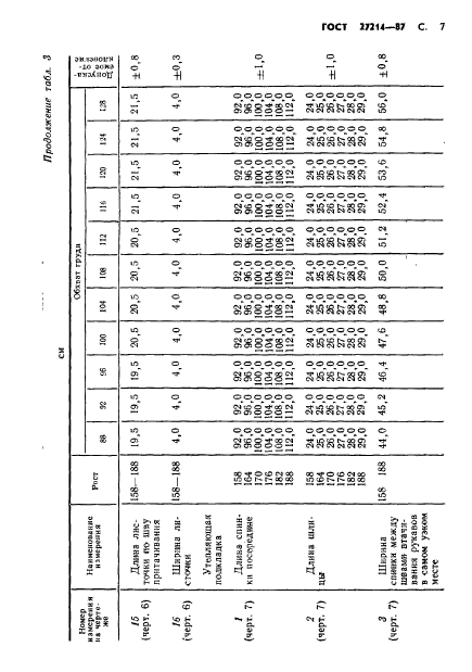  27214-87